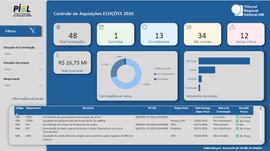 TRE-AM torna público Plano de Aquisições para as Eleições de 2026