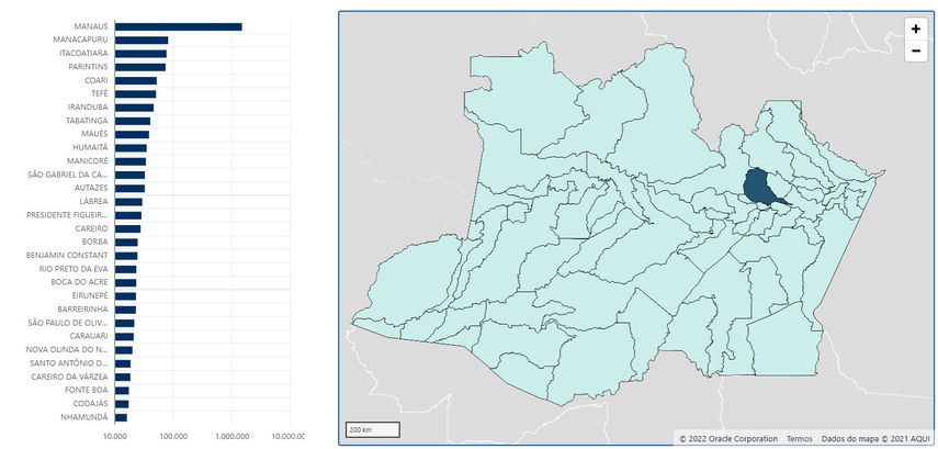 2,8 milhoes de eleitores estão aptos a votar, no Amazonas