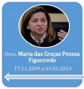 Ouvidora do TRE-AM Desembargadora Maria das Graças Pessoa Figueiredo no período de 17.11.2009 a ...