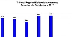 Pesquisa de satisfação do eleitor - Destaque